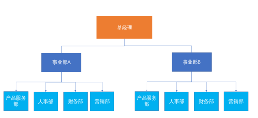 2023注會《戰(zhàn)略》重編考點 橫向分工八種結(jié)構(gòu)平面設(shè)計與解析