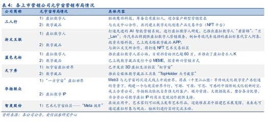 三人行研究報(bào)告 整合營銷能力行業(yè)領(lǐng)先，積極布局元宇宙新賽道